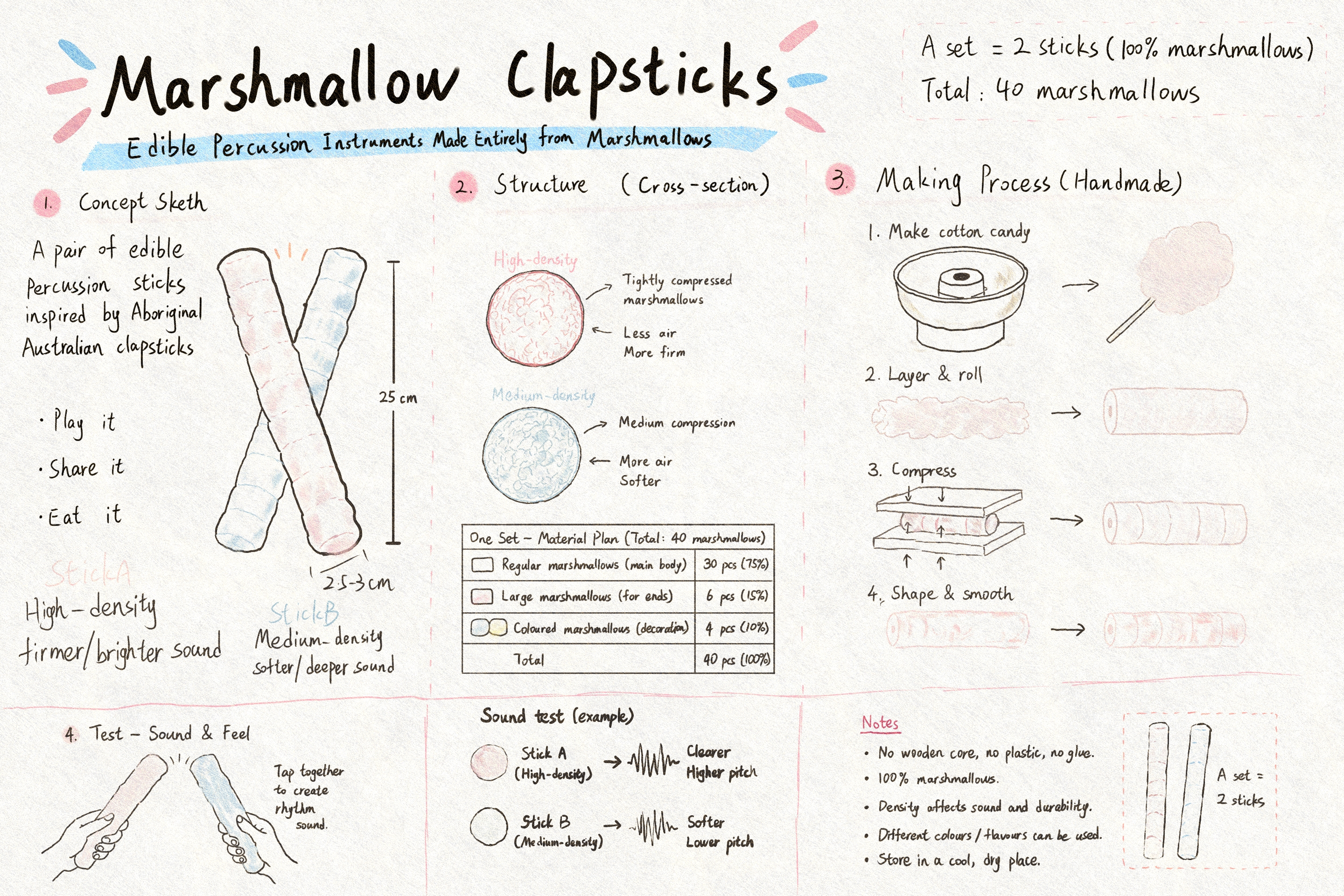 Hand-drawn Marshmallow Clapsticks product concept